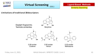 Limitations of traditional 2Ddescriptors
N
OH
HO O
Morphine
N
O
OH
O
0.99 similar
Codeine
N
O
O
O
O
O
0.95 similar
Heroin
N
O
0.20 similar
Methadone
Daylight fingerprints;
Tanimoto similarities
Virtual Screening
Similarity Searching
Ligand-Based Methods
Friday, June 11, 2021 Abhijit Debnath | BP807ET-CADD | Unit-3 41
CO3.1
 