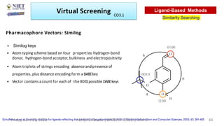 Pharmacophore Vectors: Similog
• Similog keys
• Atom typing scheme based on four properties:hydrogen-bond
donor, hydrogen-bond acceptor, bulkiness and electropositivity
• Atom triplets of strings encoding absence and presence of
properties, plus distance encoding form aDABEkey
• Vector contains acount for each of the 8031possible DABEkeys
Schuffenauer et al. Similarity metrics for ligands reflecting the similarity of target proteins Journal of Chemical Information and Computer Sciences, 2003, 43, 391-405
0010
6
6
4
0100
O
O
1100
H
O
Virtual Screening
Similarity Searching
Ligand-Based Methods
Friday, June 11, 2021 Abhijit Debnath | BP807ET-CADD | Unit-3 44
CO3.1
 