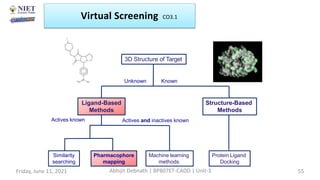 Ligand-Based
Methods
Structure-Based
Methods
Unknown
3D Structure of Target
Known
Actives known Actives and inactives known
Machine learning
methods
Pharmacophore
mapping
Similarity
searching
Protein Ligand
Docking
Virtual Screening
Friday, June 11, 2021 Abhijit Debnath | BP807ET-CADD | Unit-3 55
CO3.1
 