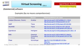 Software Source Recent published use cases
Catalyst (Discovery Studio) Accelrys http://dx.doi.org/10.1007/s00894-011-1105-5
http://dx.doi.org/10.1016/j.bmcl.2010.12.131
GASP Tripos http://dx.doi.org/10.1016/j.jmgm.2010.02.004
GALAHAD Tripos http://dx.doi.org/10.1016/j.bmc.2011.09.016
http://dx.doi.org/10.1016/j.ejmech.2010.09.012
Ligandscout Inte:ligand http://dx.doi.org/10.1016/j.eplepsyres.2011.08.0 16
MOE Chemical
Computing
Group
http://dx.doi.org/10.1007/s10822-011-9442-0
http://dx.doi.org/10.1016/j.ejmech.2010.07.020
Phase Schrödinger http://10.1111/j.1747-0285.2011.01130.x
http://cs-
test.ias.ac.in/cs/Volumes/100/12/1847.pdf
Examples (by no means comprehensive):
(Commercial) software
Virtual Screening
Pharmacophore Mapping
Ligand-Based Methods
Friday, June 11, 2021 Abhijit Debnath | BP807ET-CADD | Unit-3 69
CO3.1
 