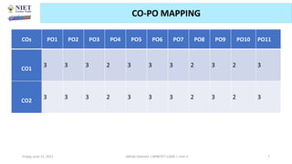 Friday, June 11, 2021 Abhijit Debnath | BP807ET-CADD | Unit-3 7
CO-PO MAPPING
COs PO1 PO2 PO3 PO4 PO5 PO6 PO7 PO8 PO9 PO10 PO11
CO1
3 3 3 2 3 3 3 2 3 2 3
CO2
3 3 3 2 3 3 3 2 3 2 3
 