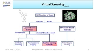 Ligand-Based
Methods
Structure-Based
Methods
Unknown
3D Structure of Target
Known
Actives known Actives and inactives known
Machine learning
methods
Pharmacophore
mapping
Similarity
searching
Protein Ligand
Docking
Friday, June 11, 2021 Abhijit Debnath | BP807ET-CADD | Unit-3 70
Virtual Screening
CO3.1
 
