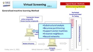 C3
C1
C4
C2
C5
.
.
.
.
.
.
.
.
.
.
.
Likelihood
of
being
active
Top Ranked
Compounds Picked
for Testing
Training Set Known
active compounds
Known inactive compounds
Model of Activity
Anal
acti
inact
Untested compounds
C1, C2, C3, C4, C5 …
yse
ves
ives
Compute
scores
Generalised machine learning Method
•Substructural analysis
•Recursivepartitioning
•Support vector machines
•Knearest neighbours
•Neural networks
Virtual Screening
Machine learning Methods
Ligand-Based Methods
Friday, June 11, 2021 Abhijit Debnath | BP807ET-CADD | Unit-3 73
CO3.1
 