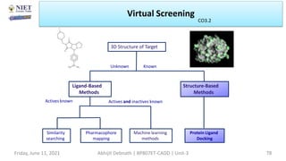 Ligand-Based
Methods
Structure-Based
Methods
Unknown
3D Structure of Target
Known
Actives known Actives and inactives known
Machine learning
methods
Pharmacophore
mapping
Similarity
searching
Protein Ligand
Docking
Friday, June 11, 2021 Abhijit Debnath | BP807ET-CADD | Unit-3 78
Virtual Screening
CO3.2
 