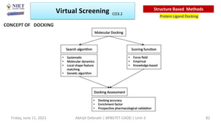 Virtual Screening
Protein Ligand Docking
Structure Based Methods
CONCEPT OF DOCKING
Friday, June 11, 2021 Abhijit Debnath | BP807ET-CADD | Unit-3 82
CO3.2
 