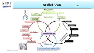 Applied Areas
Abhijit Debnath | BP807ET-CADD | Unit-4
Tuesday, July 20, 2021 31
CO1
CO4.1
 