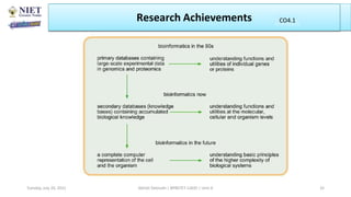 Research Achievements
Abhijit Debnath | BP807ET-CADD | Unit-4
Tuesday, July 20, 2021 32
CO1
CO4.1
 