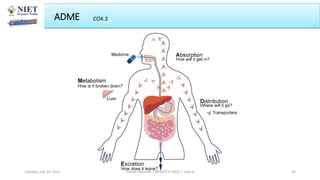 ADME CO3
Abhijit Debnath | BP807ET-CADD | Unit-4
Tuesday, July 20, 2021 59
CO4.3
 