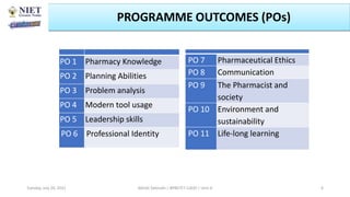 PO 1 Pharmacy Knowledge
PO 2 Planning Abilities
PO 3 Problem analysis
PO 4 Modern tool usage
PO 5 Leadership skills
PO 6 Professional Identity
PO 7 Pharmaceutical Ethics
PO 8 Communication
PO 9 The Pharmacist and
society
PO 10 Environment and
sustainability
PO 11 Life-long learning
Abhijit Debnath | BP807ET-CADD | Unit-4
Tuesday, July 20, 2021 6
PROGRAMME OUTCOMES (POs)
 