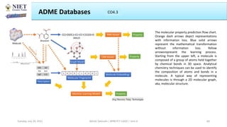 ADME Databases CO3
Abhijit Debnath | BP807ET-CADD | Unit-4
Tuesday, July 20, 2021 60
CO4.3
The molecular property prediction flow chart.
Orange dash arrows depict representations
with information loss. Blue solid arrows
represent the mathematical transformation
without information loss. Yellow
arrowsrepresent the learning process.
Starting from the upper left, a molecule is
composed of a group of atoms held together
by chemical bonds in 3D space. Analytical
chemistry techniques can be used to identify
the composition of atoms and bonds in a
molecule. A typical way of representing
molecules is through a 2D molecular graph,
aka, molecular structure.
 