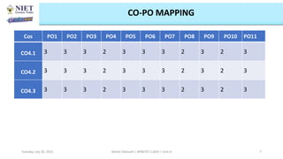 Cos PO1 PO2 PO3 PO4 PO5 PO6 PO7 PO8 PO9 PO10 PO11
CO4.1 3 3 3 2 3 3 3 2 3 2 3
CO4.2 3 3 3 2 3 3 3 2 3 2 3
CO4.3 3 3 3 2 3 3 3 2 3 2 3
Abhijit Debnath | BP807ET-CADD | Unit-4
Tuesday, July 20, 2021 7
CO-PO MAPPING
 