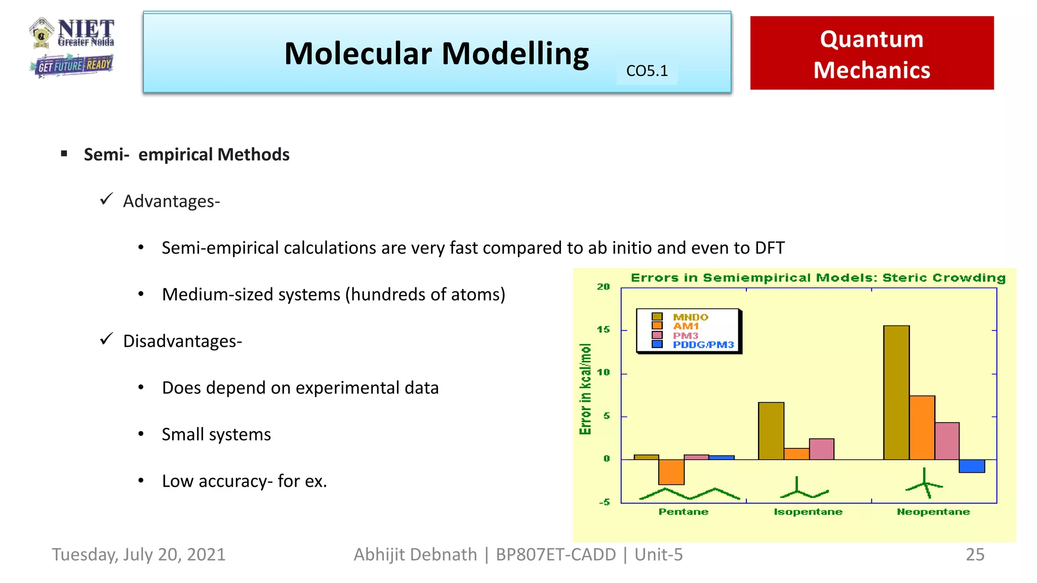 Molecular Modeling Quantam
Mechanics
Molecular Modelling Quantum
Mechanics
CO1
Tuesday, July 20, 2021 Abhijit Debnath | BP807ET-CADD | Unit-5 25
CO5.1
 Semi- empirical Methods
 Advantages-
• Semi-empirical calculations are very fast compared to ab initio and even to DFT
• Medium-sized systems (hundreds of atoms)
 Disadvantages-
• Does depend on experimental data
• Small systems
• Low accuracy- for ex.
 