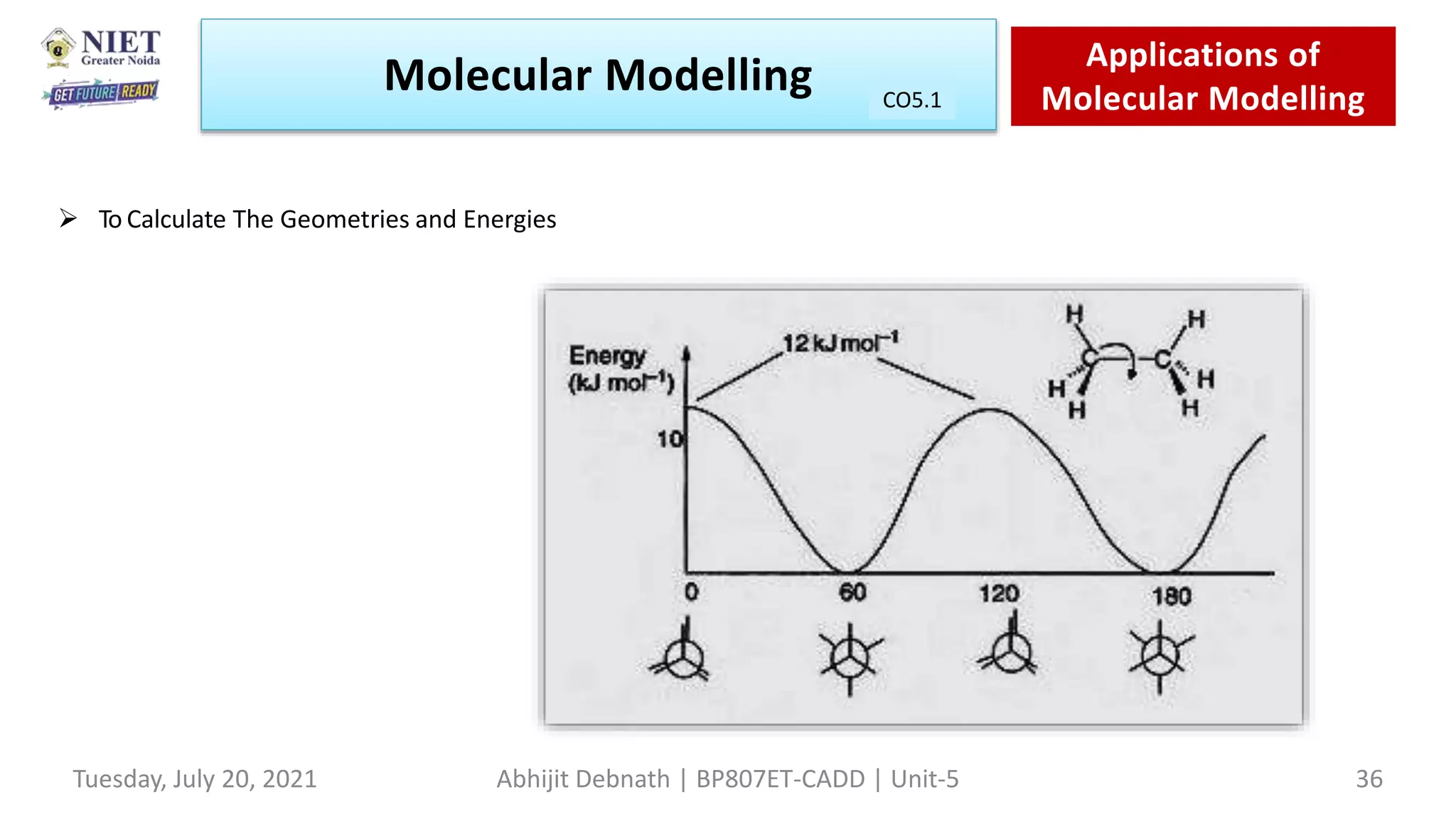  To Calculate The Geometries and Energies
Molecular Modelling Applications of
Molecular Modelling
CO1
Tuesday, July 20, 2021 Abhijit Debnath | BP807ET-CADD | Unit-5 36
CO5.1
 