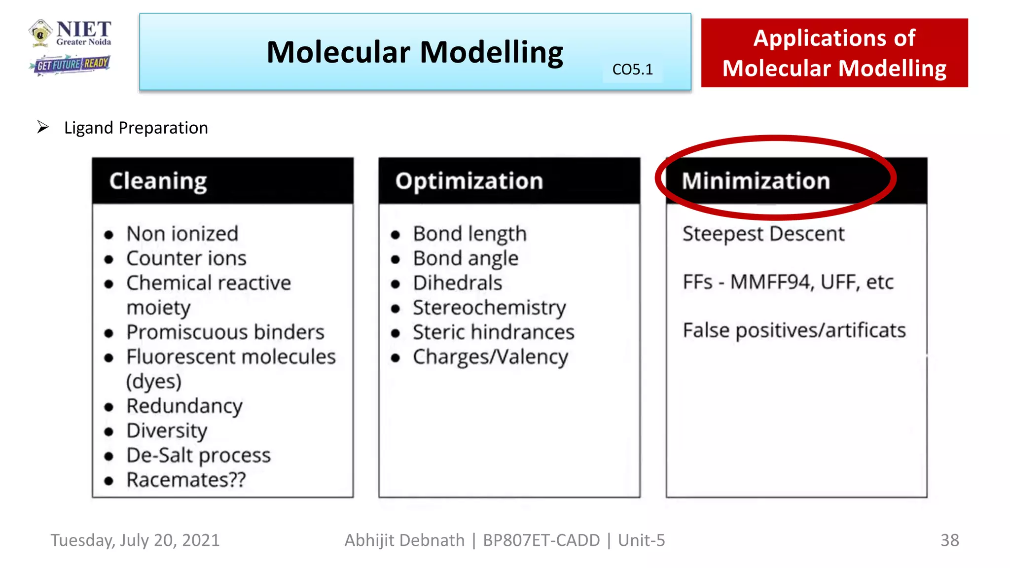 Molecular Modelling Applications of
Molecular Modelling
CO1
Tuesday, July 20, 2021 Abhijit Debnath | BP807ET-CADD | Unit-5 38
CO5.1
 Ligand Preparation
 