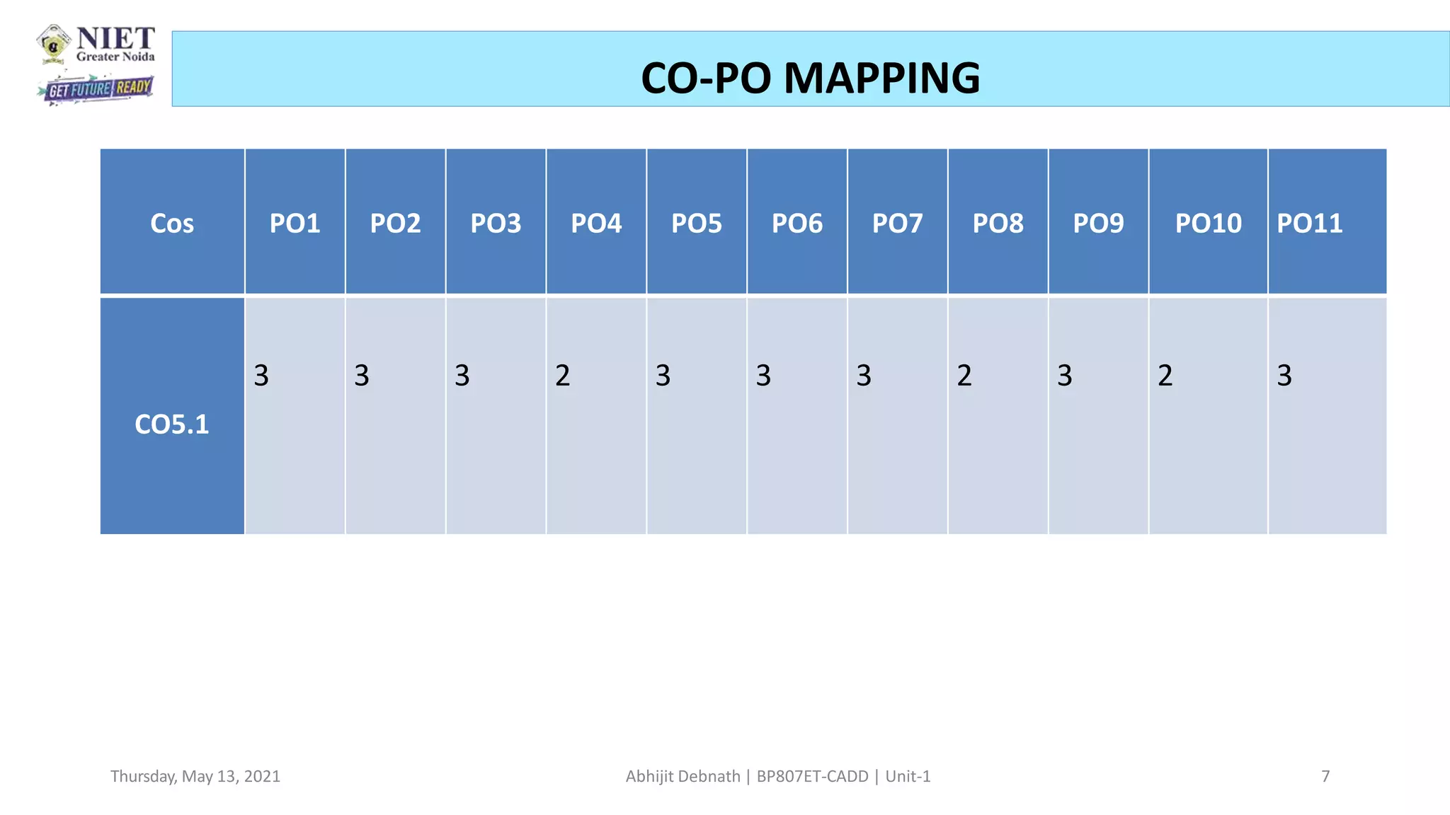 CO-PO MAPPING
Thursday, May 13, 2021 Abhijit Debnath | BP807ET-CADD | Unit-1 7
Cos PO1 PO2 PO3 PO4 PO5 PO6 PO7 PO8 PO9 PO10 PO11
CO5.1
3 3 3 2 3 3 3 2 3 2 3
 