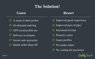 Solution
The Solution!
A menu in their pocket
On-demand ordering
GPS location delivery
Delivery in minutes
Secure auto payments
Quick order drop-off
Improved guest experience
Improved pace of play
Increased revenue
Proactive sales
Guest profiles
Pre-make orders
No waiting for payments
Guest Resort
2
 