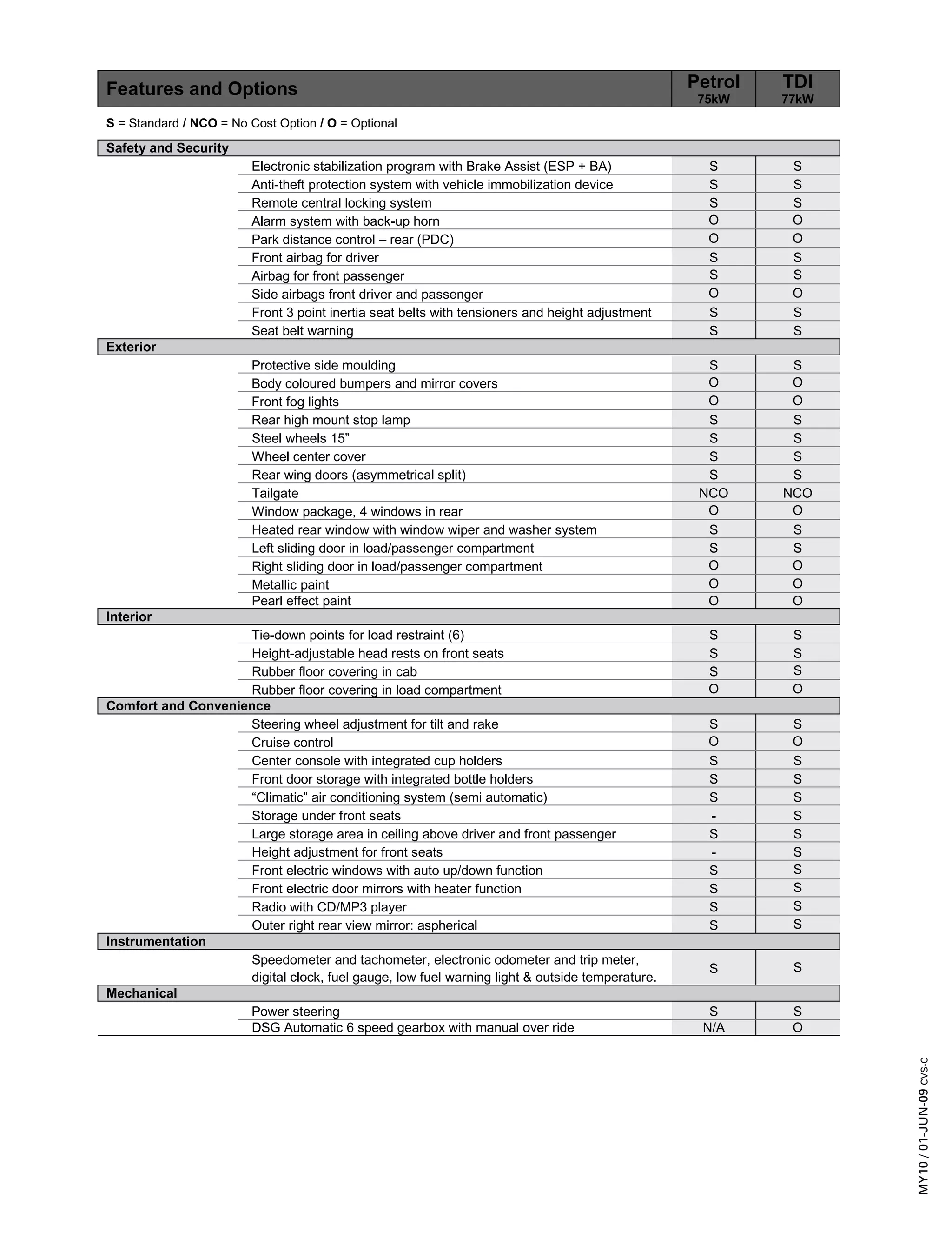 Caddy Van specifications Volkswagen Australia PDF