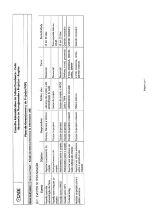 SEI | Cade Sem Papel | Plano de Gerenciamento de Projeto
