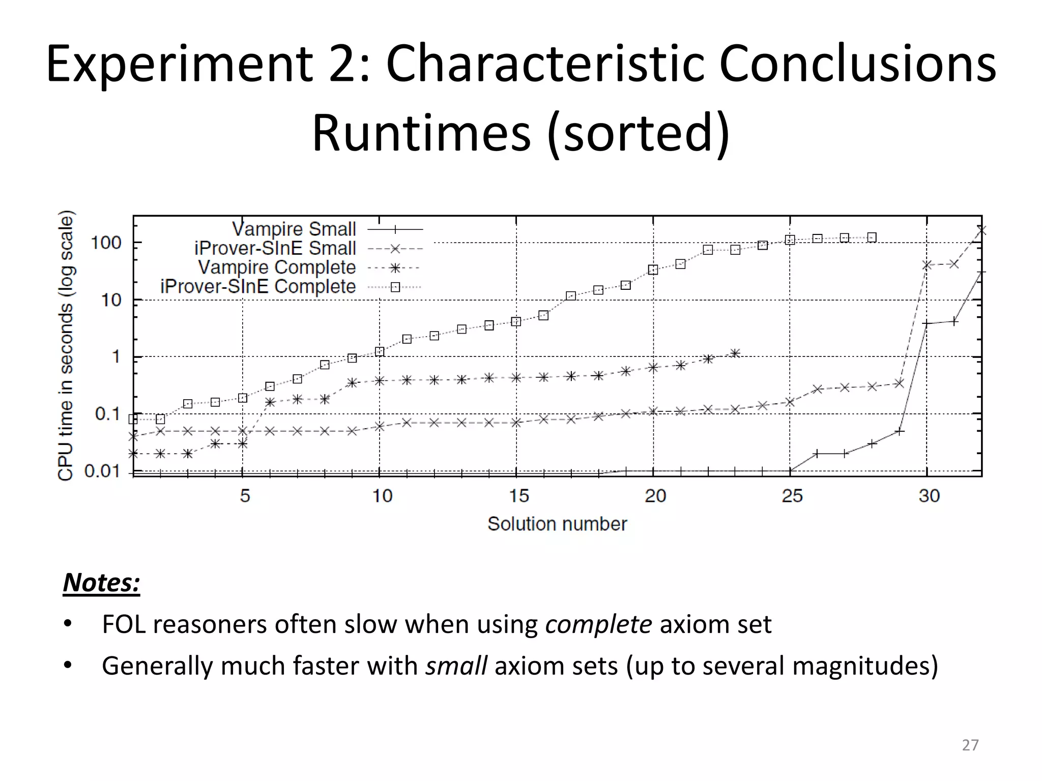 Experiment 2: Characteristic Conclusions
          Runtimes (sorted)




Notes:
• FOL reasoners often slow when using complete axiom set
• Generally much faster with small axiom sets (up to several magnitudes)

                                                                           27
 