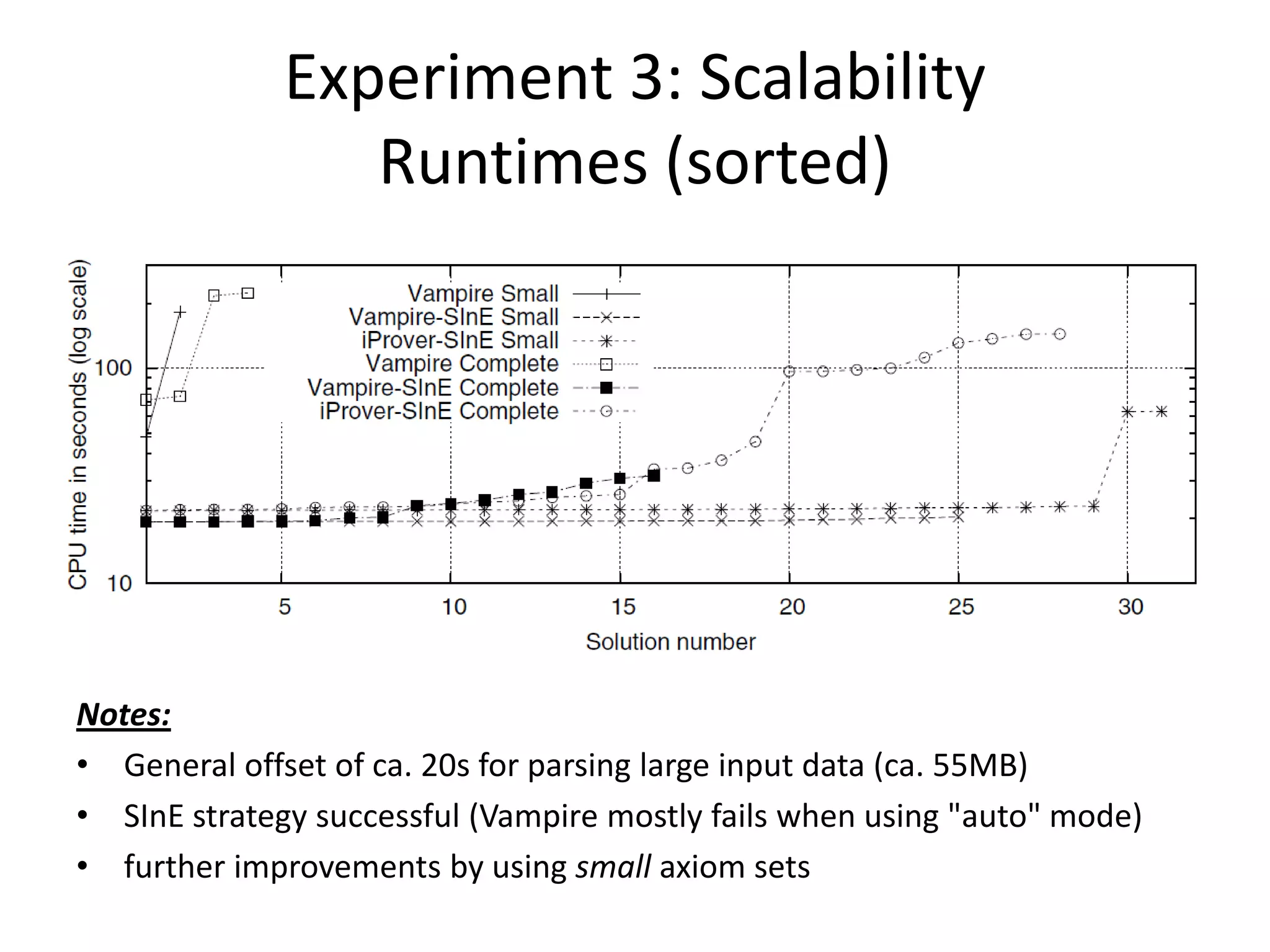 Experiment 3: Scalability
                 Runtimes (sorted)




Notes:
• General offset of ca. 20s for parsing large input data (ca. 55MB)
• SInE strategy successful (Vampire mostly fails when using "auto" mode)
• further improvements by using small axiom sets
 