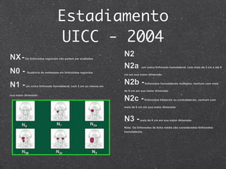 Estadiamento
UICC - 2004
NX-Os linfonodos regionais não podem ser avaliados
N0 - Ausência de metástase em linfonodos regionais
N1 -um único linfonodo homolateral, com 3 cm ou menos em
sua maior dimensão
N2
N2a -um único linfonodo homolateral, com mais de 3 cm e até 6
cm em sua maior dimensão
N2b -linfonodos homolaterais múltiplos, nenhum com mais
de 6 cm em sua maior dimensão
N2c -linfonodos bilaterais ou contralaterais, nenhum com
mais de 6 cm em sua maior dimensão
N3 -mais de 6 cm em sua maior dimensão
Nota: Os linfonodos de linha média são considerados linfonodos
homolaterais.
 