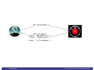 !"#$%&'()*+$,##-%./.




                     ,##-$%./.$011$23
               45')6'5$7$528!$9:);)(<<.<5$=
                45')6'5$7$59:);)($(>?@&5$=
                           ///
               45')6'5$7$5AB+$*$;)C:);)(5$=




Real‐&me web                                  © 2011 Callista Enterprise | www.callistaenterprise.se
 