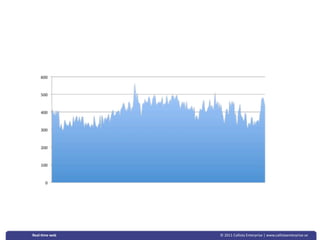 Real‐&me web   © 2011 Callista Enterprise | www.callistaenterprise.se
 