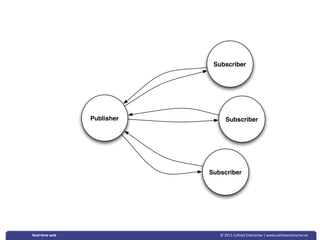 Subscriber




               Publisher         Subscriber




                           Subscriber




Real‐&me web                  © 2011 Callista Enterprise | www.callistaenterprise.se
 