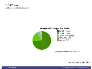 REST won
(at least outside the 6irewall)




                                            Out of 2724 public APIs 

    Real‐&me web                  © 2011 Callista Enterprise | www.callistaenterprise.se
 