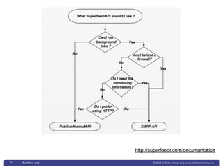 http://superfeedr.com/documentation

25   Real‐&me web          © 2011 Callista Enterprise | www.callistaenterprise.se
 