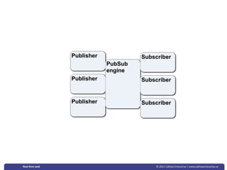 Publisher            Subscriber
                           PubSub
                           engine
               Publisher            Subscriber


               Publisher            Subscriber




Real‐&me web                            © 2011 Callista Enterprise | www.callistaenterprise.se
 