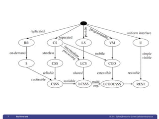 3   Real‐&me web   © 2011 Callista Enterprise | www.callistaenterprise.se
 