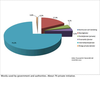 Mostly used by government and authorities. About 7% private initiative.
 