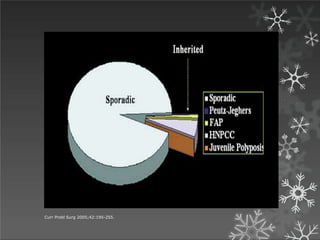 Curr Probl Surg 2005;42:195-255.
 
