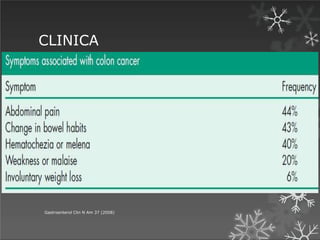 CLINICA
Gastroenterol Clin N Am 37 (2008)
 