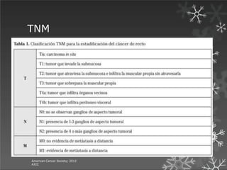 TNM
American Cancer Society; 2012
AJCC
 