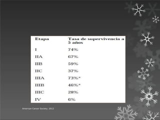 American Cancer Society; 2012
 