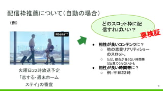 配信枠推薦について（自動の場合）
（例）
火曜日22時放送予定
「恋する・週末ホーム
ステイ」の番宣
どのスロット枠に配
信すればいい？
● 相性が良いコンテンツに？
○ 他の恋愛リアリティショー
のスロット。
○ ただ、都合が良くない時間帯
だと見てくれないかも
● 相性が良い時間帯に？
○ 例：平日２２時
要検証
11
 