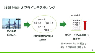検証計画：オフラインテスティング
ある番宣
に対して
スロットF
スロットBスロットC
スロットD
スロットE
一日に実際に配信した
スロット
コンバージョン率降順（k
個まで）
※コンバージョン＝番宣を
見た人が番組を視聴する
12
スロットB
スロットE
スロットF
スロットC
スロットD
k＝３の場合
 