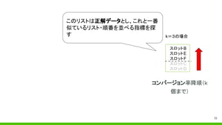 コンバージョン率降順（k
個まで）
このリストは正解データとし、これと一番
似ているリスト・順番を並べる指標を探
す
13
スロットB
スロットE
スロットF
スロットC
スロットD
k＝３の場合
 