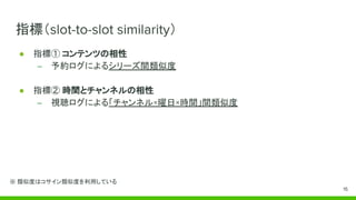 ● 指標① コンテンツの相性
– 予約ログによるシリーズ間類似度
● 指標② 時間とチャンネルの相性
– 視聴ログによる「チャンネル×曜日×時間」間類似度
※ 類似度はコサイン類似度を利用している
指標（slot-to-slot similarity）
15
 