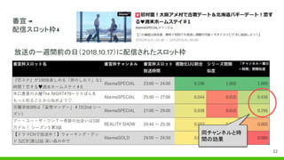 同チャンネルと時
間の効果
放送の一週間前の日（2018.10.17）に配信されたスロット枠
番宣 →
配信スロット枠↓
22
 