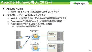 Apache Flumeの導入(2012~)
● Apache Flume
○ ストリーミングでイベントを転送先にPushするミドルウェア
● Patriotのストリーム処理パイプライン
○ Webサーバに常駐するエージェントがログの追記毎にログを転送
○ Aggregatorと呼ばれるFlumeサーバに集約し処理系に転送
○ Aggregatorをつなげることでパイプラインを構築
■ Patriot以外の社内処理基盤などに転送
処理系A
10
Aggragator
Aggragator
処理系B
 