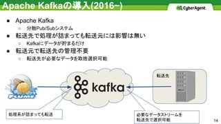 Apache Kafkaの導入(2016~)
● Apache Kafka
○ 分散Pub/Subシステム
● 転送先で処理が詰まっても転送元には影響は無い
○ Kafkaにデータが貯まるだけ
● 転送元で転送先の管理不要
○ 転送先が必要なデータを取捨選択可能
転送先
必要なデータストリームを
転送先で選択可能
処理系が詰まっても転送
14
 