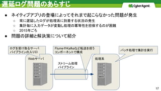 遅延ログ問題のあらすじ
17
● ネイティブアプリの登場によってそれまで起こらなかった問題が発生
○ 常に遅延したログが処理系に到着する状況の発生
○ 集計毎に入力データが変動し処理の冪等性を担保するのが困難
○ 2015年ごろ
● 問題の詳細と解決策について紹介
処理系Webサーバ
ストリーム処理
パイプライン
バッチ処理で集計を実行
FlumeやKafkaなど転送を担う
コンポーネントで構成
ログを受け取るサーバ
パイプラインの入り口
 