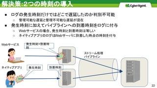 解決策:２つの時刻の導入
● ログの発生時刻だけではどこで遅延したのか判別不可能
○ 管理可能な遅延と管理不可能な遅延が混在
● 発生時刻に加えてパイプラインへの到着時刻をログに付与
○ Webサービスの場合、発生時刻と到着時刻は等しい
○ ネイティブアプリのログはWebサーバに到着した時点の時刻を付与
ネイティブアプリ 発生時刻
ストリーム処理
パイプライン
Webサービス 発生時刻=到着時
刻
到着時刻
22
 