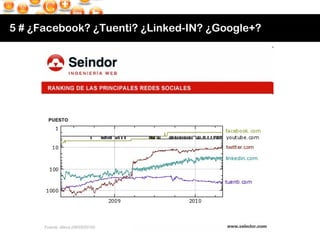 5 # ¿Facebook? ¿Tuenti? ¿Linked-IN? ¿Google+? 