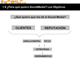 1 # ¿Para qué quiero SocialMedia? Los Objetivos ¿Qué quiero que me dé el Social Media? CLIENTES REPUTACIÓN HUELLA DIGITAL ...