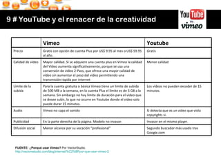9 # YouTube y el renacer de la creatividad FUENTE: ¿Porqué usar Vimeo?  Por VectorStudio. http://vectorestudio.com/blog/in...