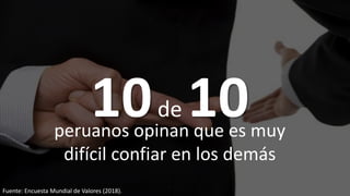 10de 10peruanos opinan que es muy
difícil confiar en los demás
Fuente: Encuesta Mundial de Valores (2018).
 